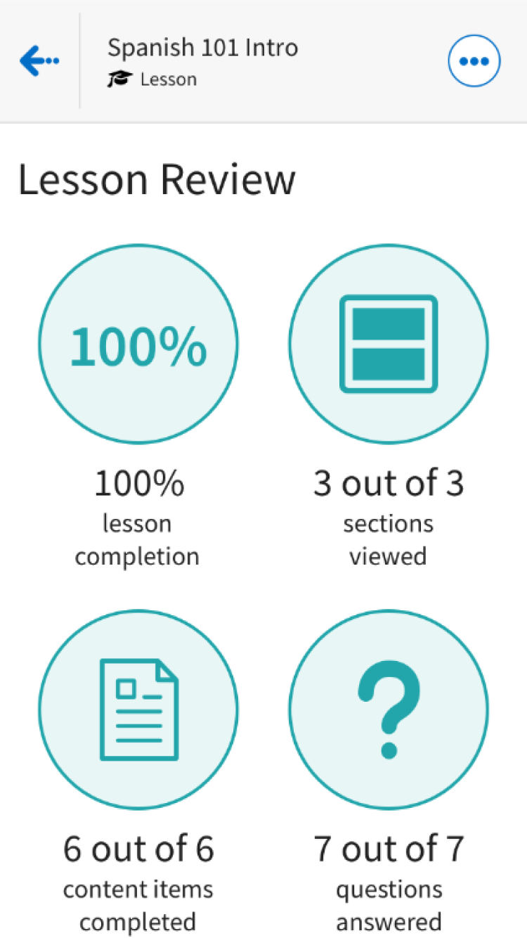Lesson Review screen in Mobile format